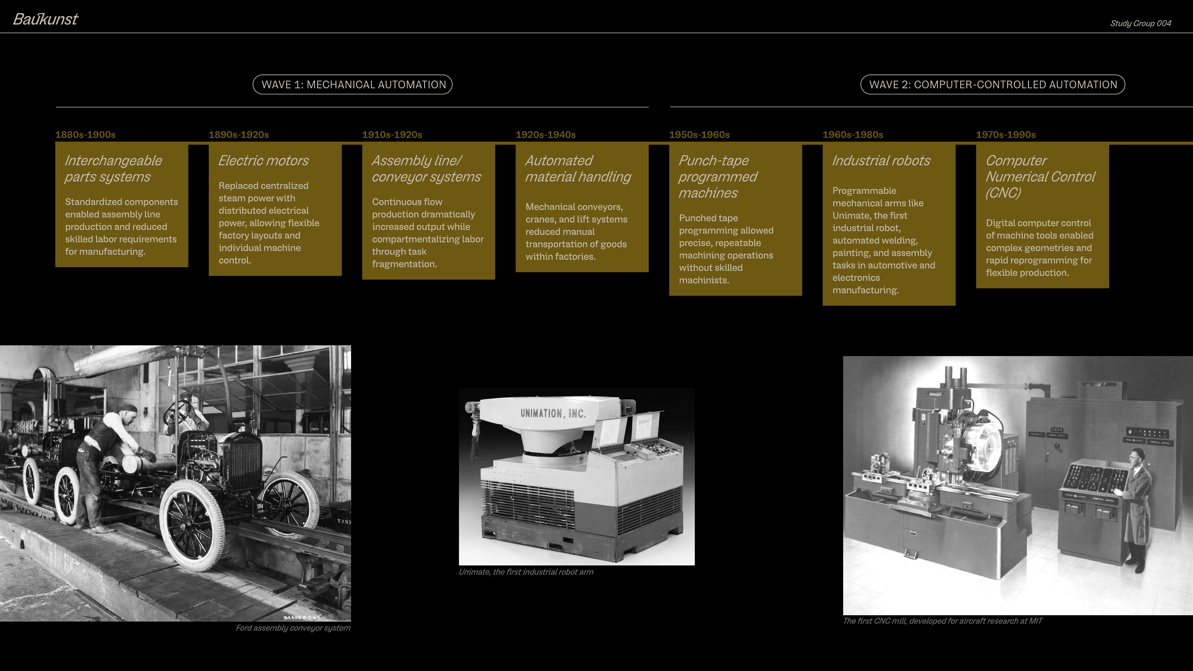 Timeline: Automation Timeline