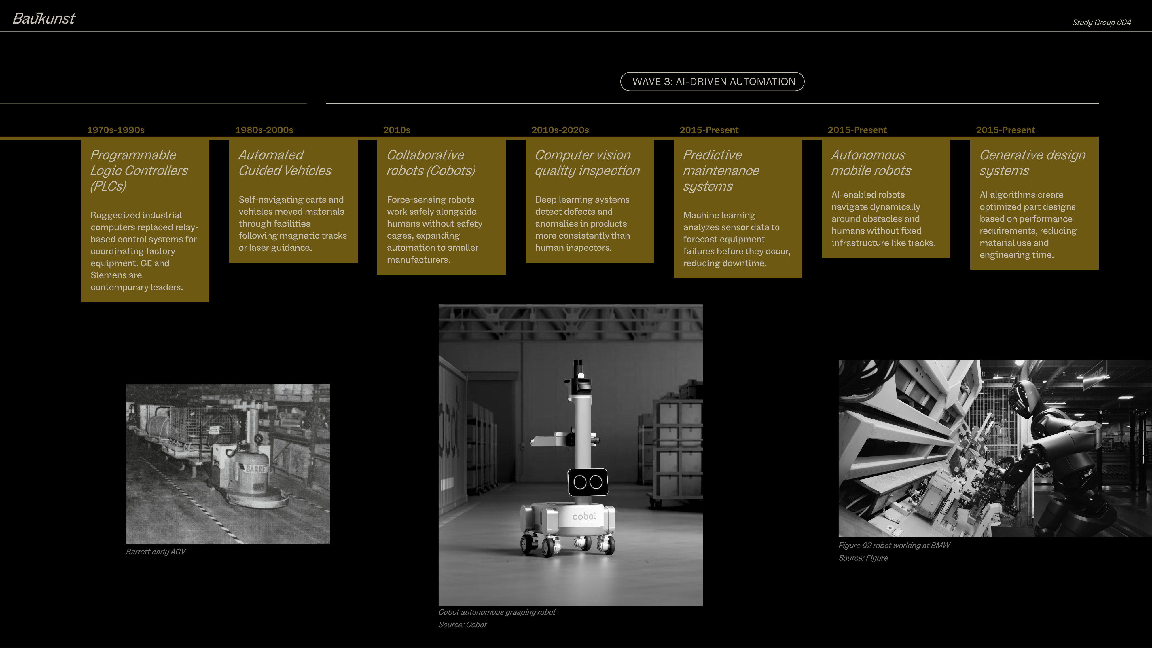 Timeline: Automation Timeline