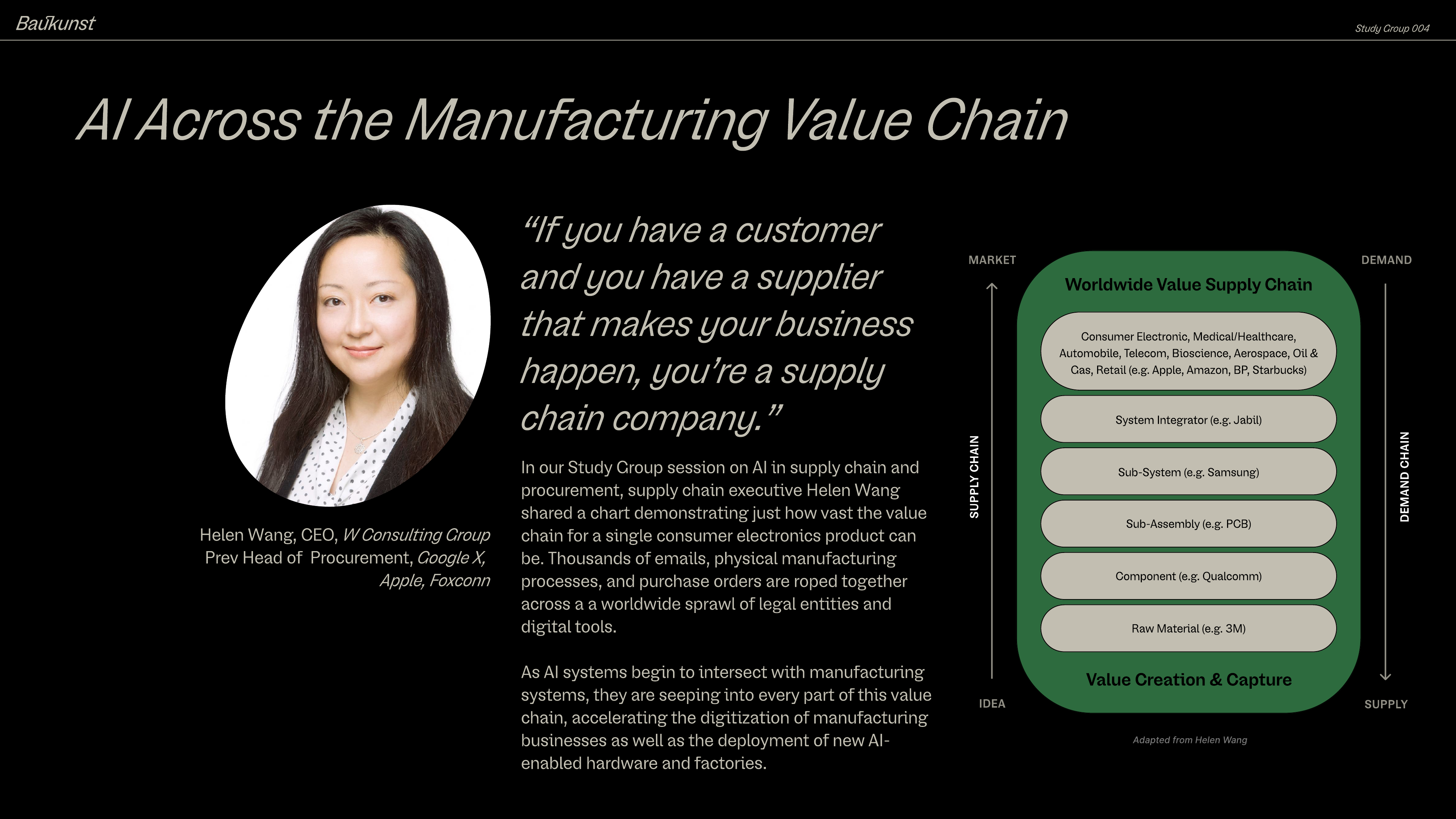Timeline: Manufacturing Value Chain